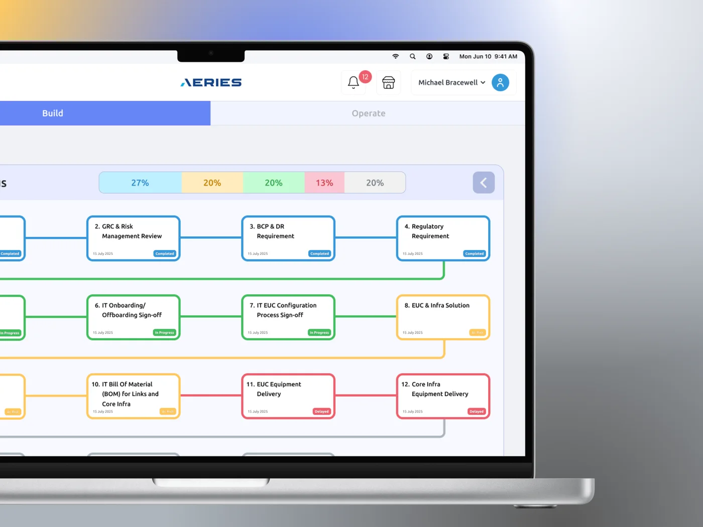 Aeries infrastructure milestone dashboard on a laptop