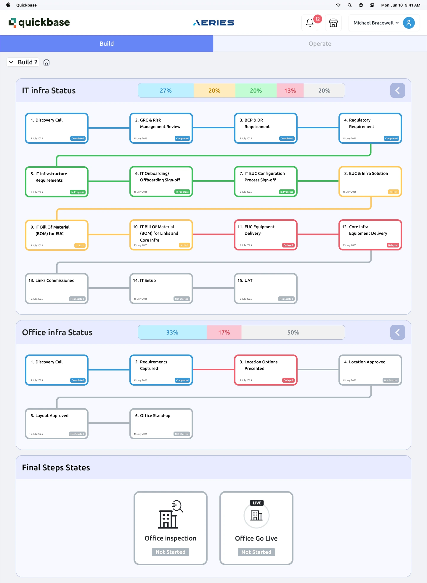 Final, redesigned dashboard